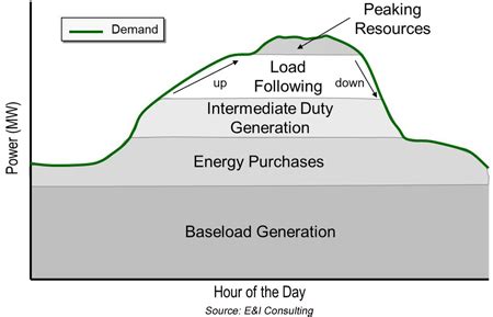 peakiq|Energy Storage Intelligence .